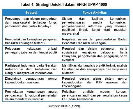Detektif SPKN