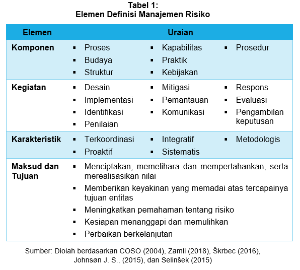Elemen Definisi MR Korupsi