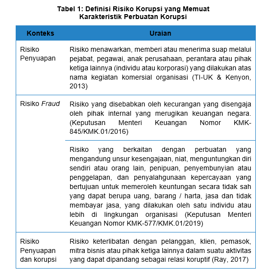 Keragaman Sudut Pandang dalam Mendefinisikan Risiko Korupsi image