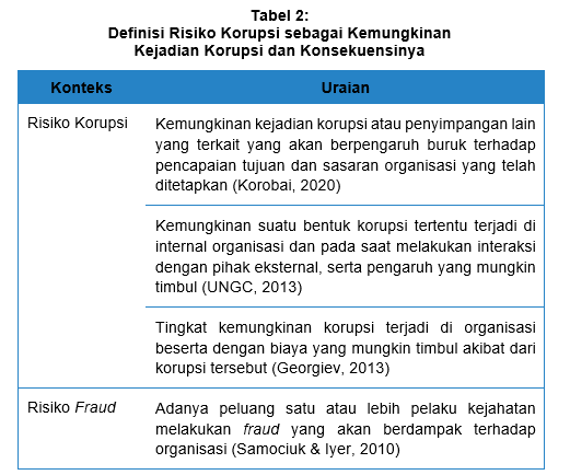 Keragaman Sudut Pandang dalam Mendefinisikan Risiko Korupsi image