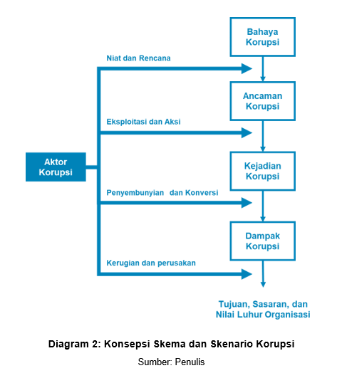 Keragaman Sudut Pandang dalam Mendefinisikan Risiko Korupsi image
