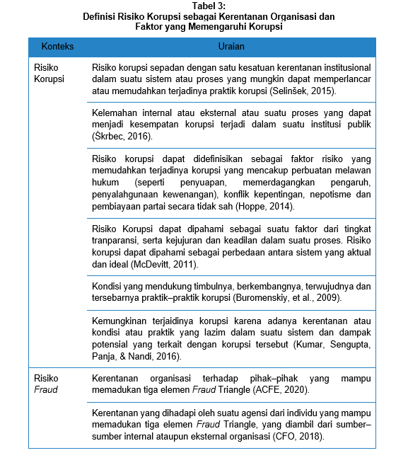 Keragaman Sudut Pandang dalam Mendefinisikan Risiko Korupsi image