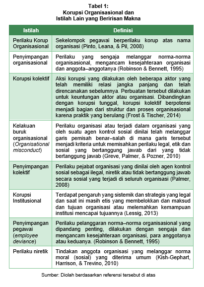 Definisi Korupsi Organisasional yang Operasional dan Kontekstual Image 9