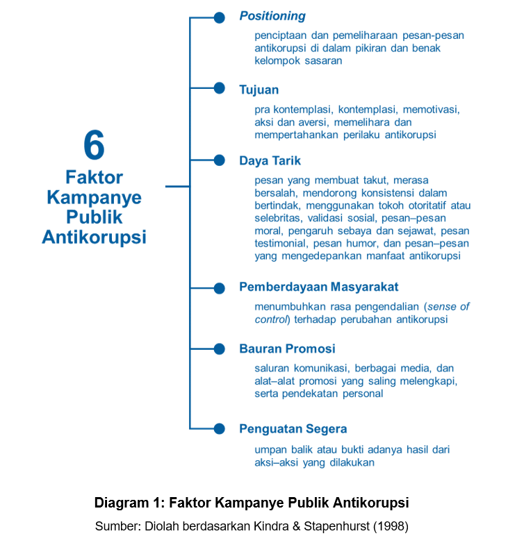 Pendekatan Keperilakuan: Koalisi Aksi dan Kampanye Publik image