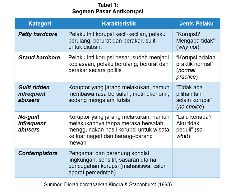 Pendekatan Keperilakuan: Koalisi Aksi dan Kampanye Publik image