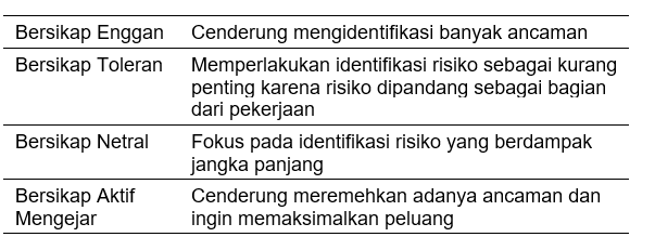 Sikap Rasional dan Etis terhadap Risiko Korupsi image