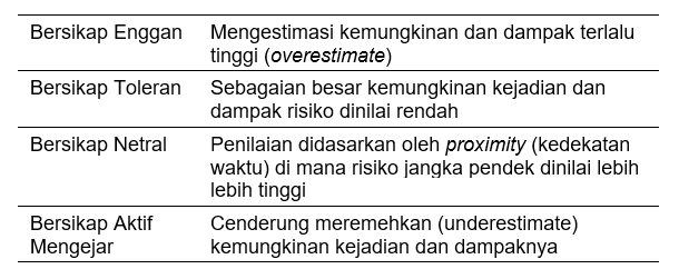 Sikap Rasional dan Etis terhadap Risiko Korupsi image