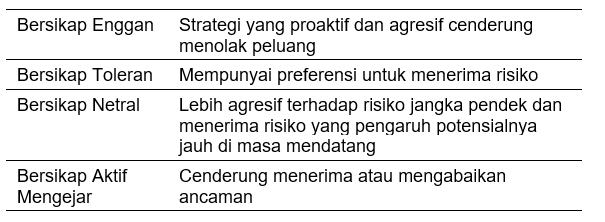 Sikap Rasional dan Etis terhadap Risiko Korupsi image