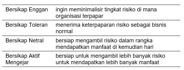 Sikap Rasional dan Etis terhadap Risiko Korupsi image